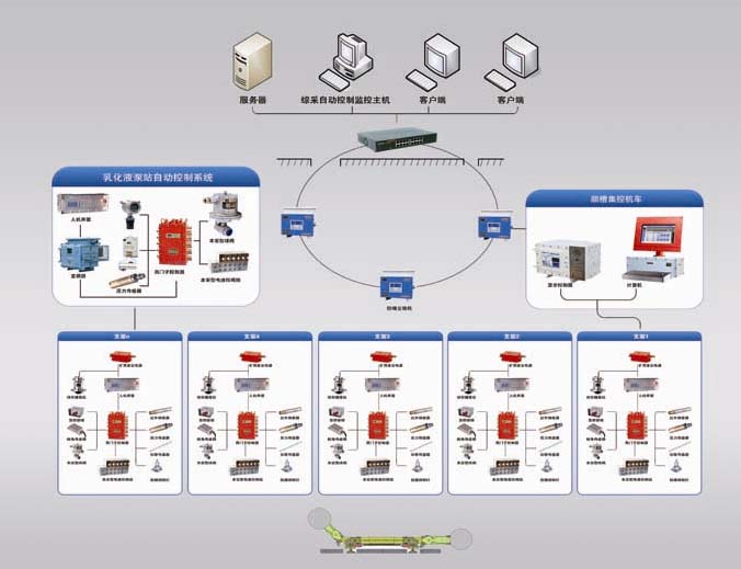 液壓支架電液控
