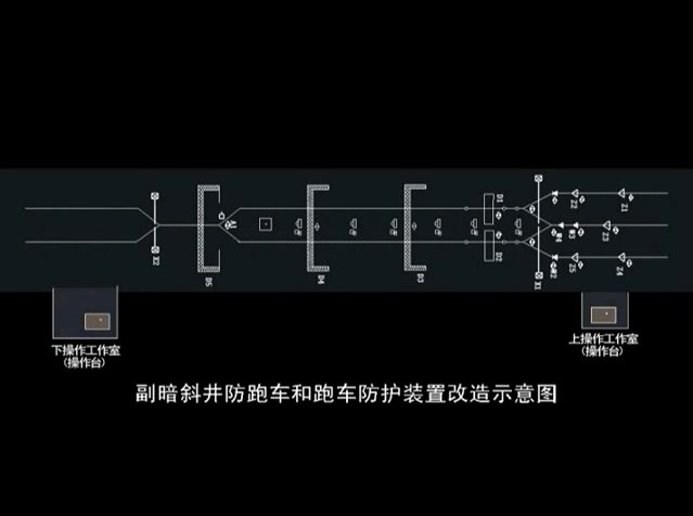 跑車防護三維動畫