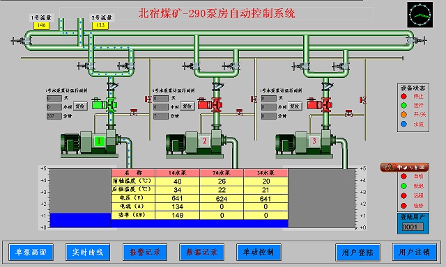 礦用自動排水系統(tǒng)