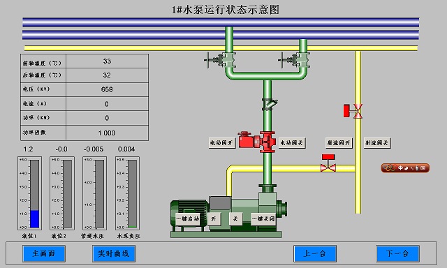 泵房自動(dòng)控制系統(tǒng)