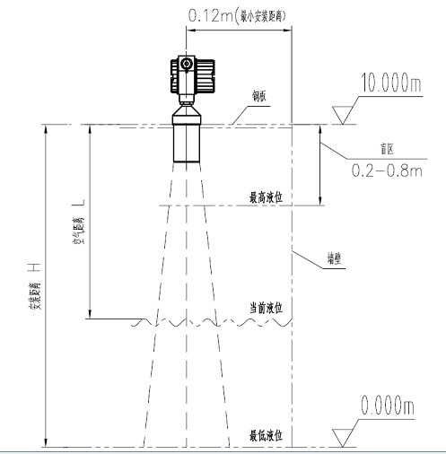 超聲波物位傳感器安裝示意圖
