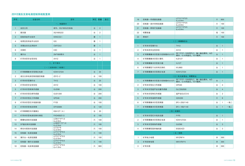 防爆硬盤錄像機(jī)、防爆顯示器