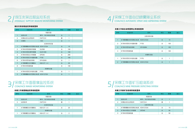 防爆煤礦井下排水自動化