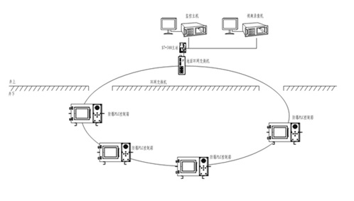 皮帶保護(hù)系統(tǒng)組成