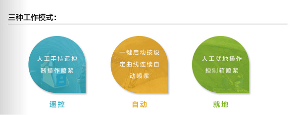 噴漿機械手工作模式