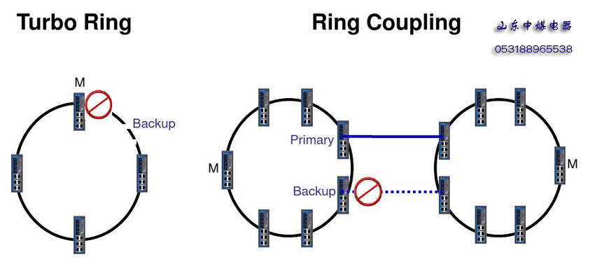防爆交換機環(huán)網(wǎng)交換機組網(wǎng)