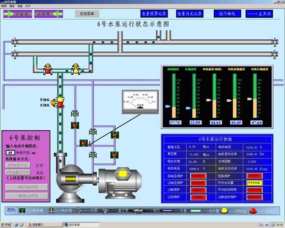 泵房排水遠程控制系統(tǒng)