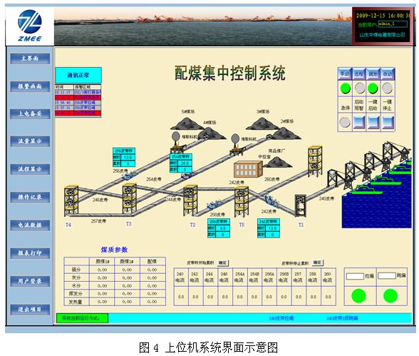 皮帶保護(hù)系統(tǒng)軟件
