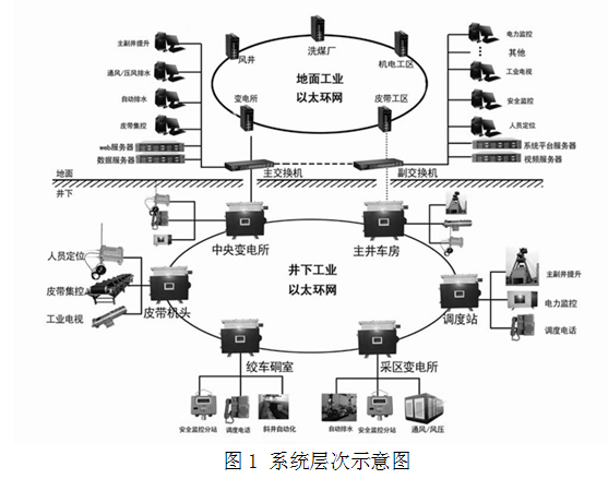 防爆交換機(jī)